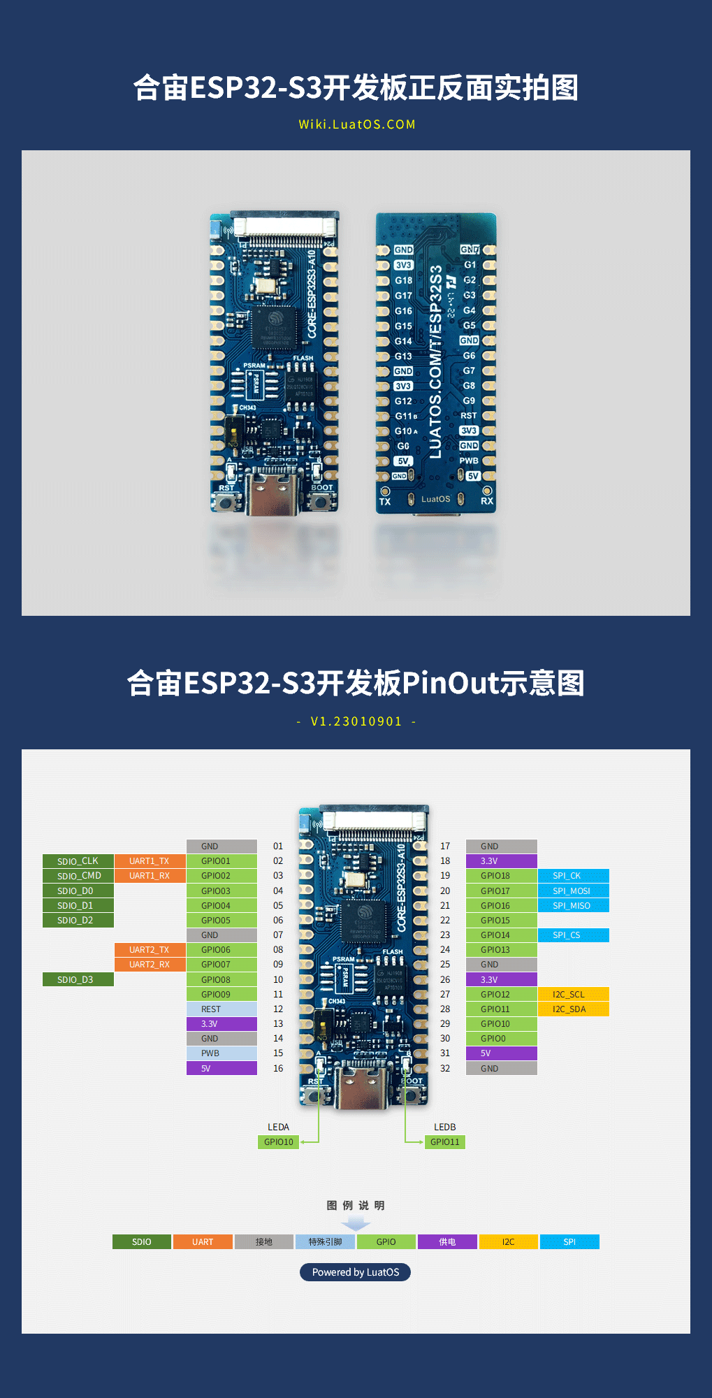 ESP32-S3-Korvo-2